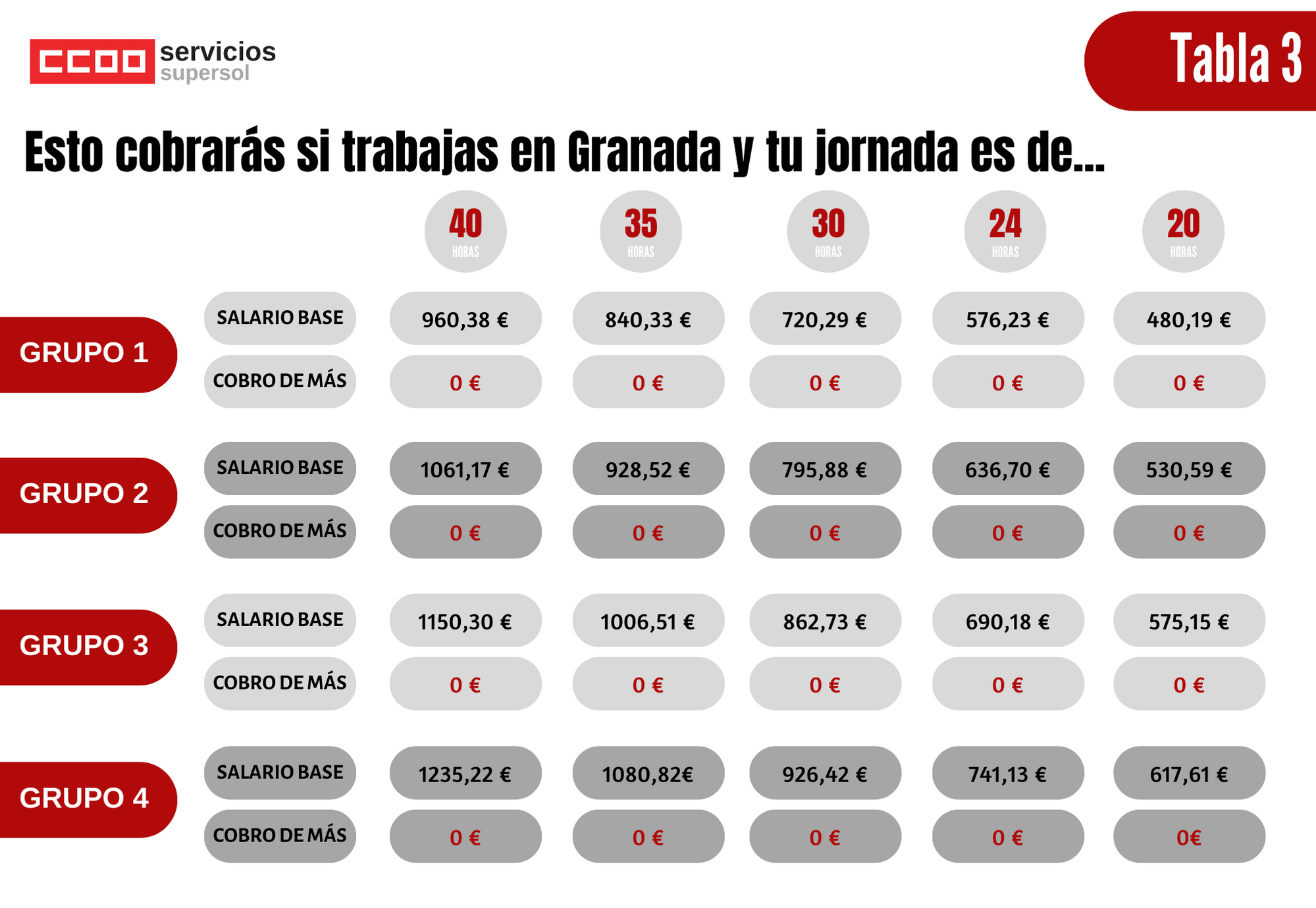 Tabla Supersol 2020